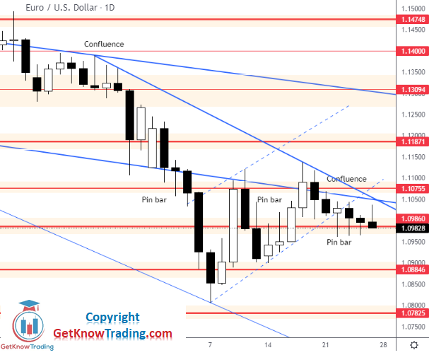 Click to Enlarge

Name: EURUSD Daily Forecast 26_3_2022_1.png
Size: 57 KB
