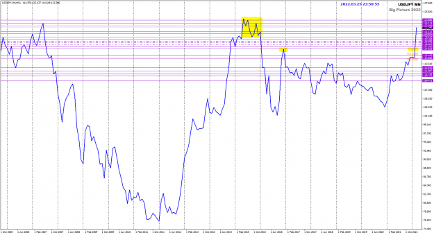 Click to Enlarge

Name: USDJPY Mar25 NYClose MN levels 26-3-2022 7-51-04 am.png
Size: 41 KB