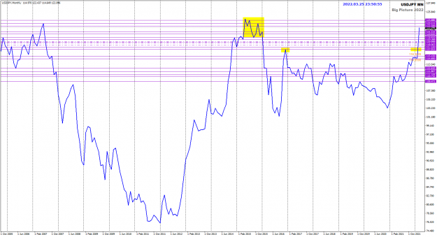 Click to Enlarge

Name: USDJPY Mar25 NYClose MN levels 26-3-2022 7-51-04 am.png
Size: 41 KB