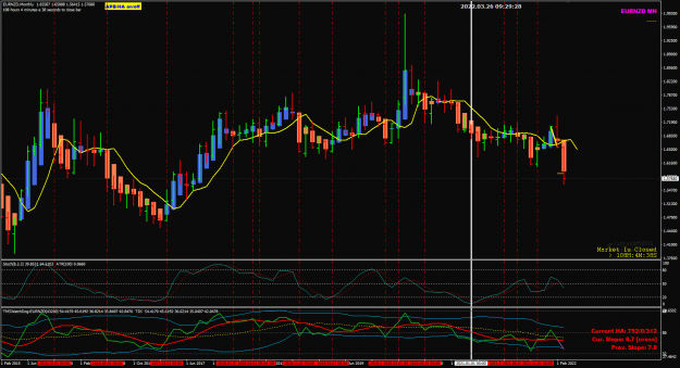 Click to Enlarge

Name: EURNZD Mar25 Mn refreshed 26-3-2022 5-29-30 pm.png
Size: 59 KB