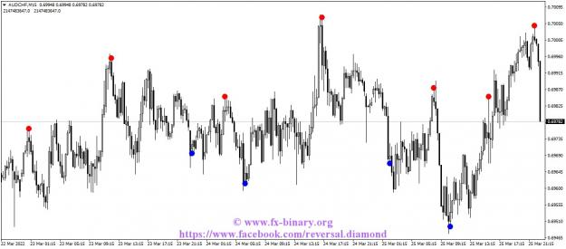 Click to Enlarge

Name: AUDCHFM15 Reversal Dismond indicator mt4 mt5 forex trading www.fx-binary.org metatrader.jpg
Size: 108 KB