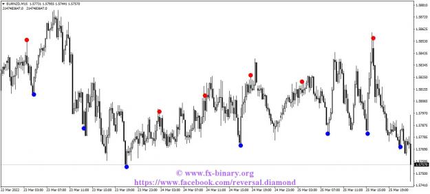 Click to Enlarge

Name: EURNZDM15 scapling intratrading swing trader mql5 forex www.fx-binary.org metatrader.jpg
Size: 102 KB