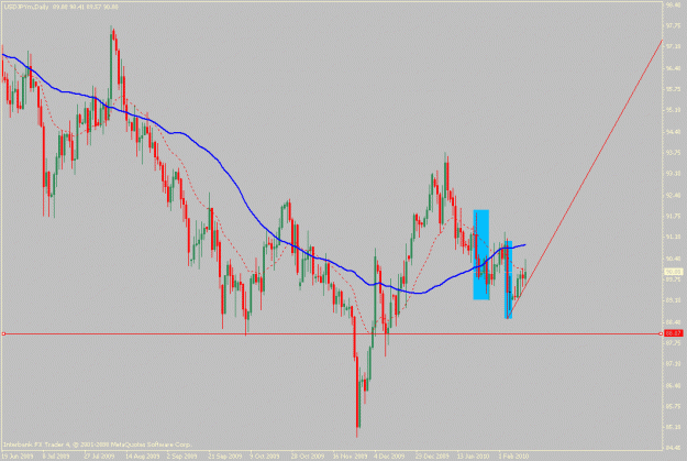 Click to Enlarge

Name: usdjpy.02-12-10.gif
Size: 20 KB