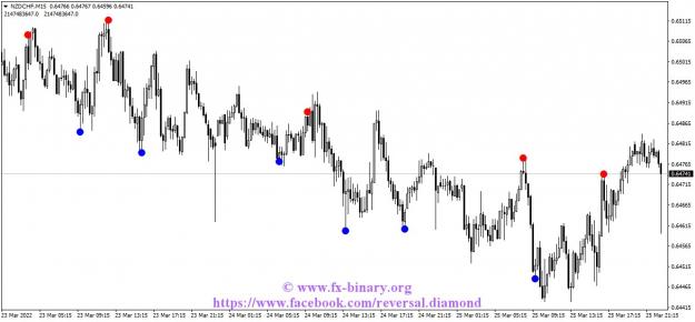 Click to Enlarge

Name: NZDCHFM15  forex binary options indicators strategy arrow signals www.fx-binary.org.jpg
Size: 96 KB