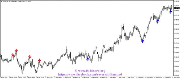 Click to Enlarge

Name: AUDCHFH4 Arrow Trend Surfer indicator mt4 mt5 forex trading www.fx-binary.org metatrader.jpg
Size: 92 KB