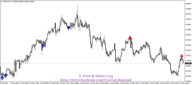 Click to Enlarge

Name: USDCHFH1  forex binary options indicators strategy arrow signals www.fx-binary.org .jpg
Size: 89 KB