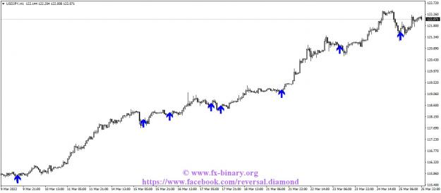 Click to Enlarge

Name: USDJPYH1  forex binary options indicators strategy arrow signals www.fx-binary.org .jpg
Size: 77 KB