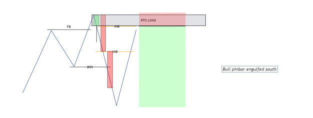 Click to Enlarge

Name: Bull pinbar engulfed south.png
Size: 17 KB