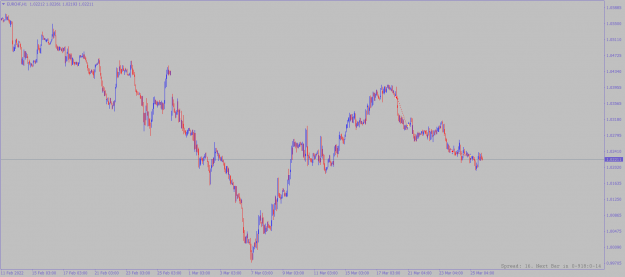Click to Enlarge

Name: eurchf-h1-alpari-2.png
Size: 46 KB