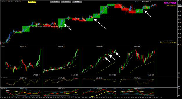 Click to Enlarge

Name: AUDUSD week 12 review M30 pipware 27-3-2022 12-55-54 pm.png
Size: 68 KB