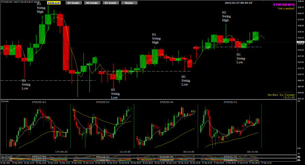 Click to Enlarge

Name: ETHUSD Mar27 M15 w H1 27-3-2022 4-49-31 pm.png
Size: 56 KB