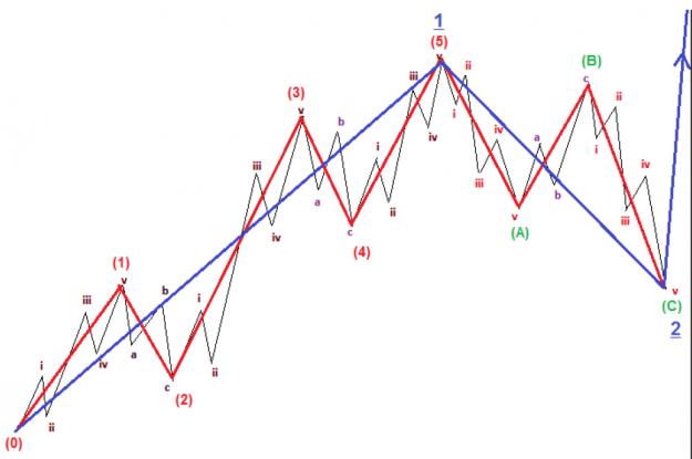 Click to Enlarge

Name: FractalMarket.png
Size: 83 KB