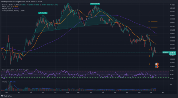 Click to Enlarge

Name: EURUSD_2022-03-27_22-18-53.png
Size: 265 KB