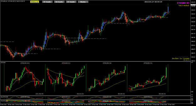 Click to Enlarge

Name: ETHUSD Mar27 break 3189 28-3-2022 4-59-20 am.png
Size: 50 KB