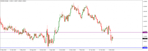 Click to Enlarge

Name: EURUSDWeekly_Mar. 27, 2022.png
Size: 47 KB
