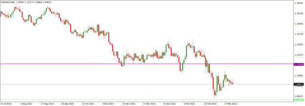 Click to Enlarge

Name: EURUSDDaily_Mar. 27, 2022.png
Size: 38 KB