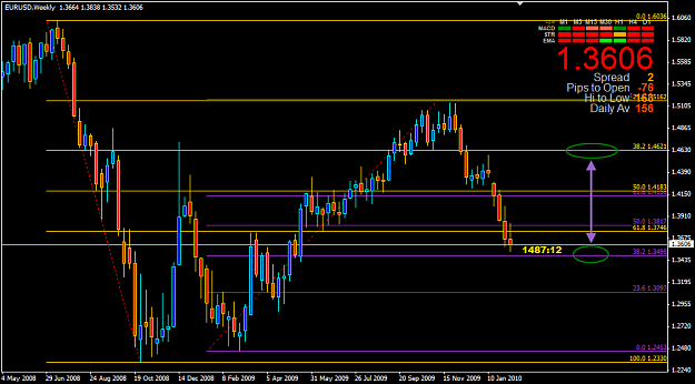 Click to Enlarge

Name: EURO 38.2FIBO.png
Size: 30 KB