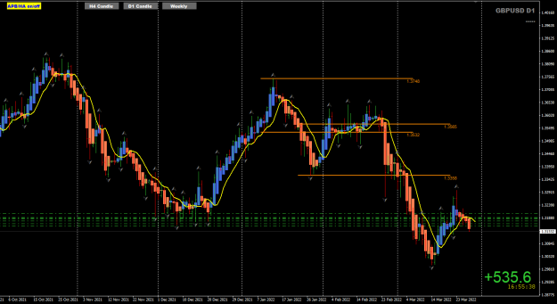 Click to Enlarge

Name: GBPUSD Mar28 trade update FO 28-3-2022 2-04-24 pm.png
Size: 43 KB
