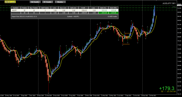 Click to Enlarge

Name: AUGJPY Mar28 trade update FO 28-3-2022 2-05-21 pm.png
Size: 52 KB