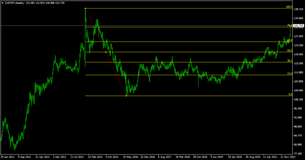 Click to Enlarge

Name: CHFJPYWeekly.png
Size: 29 KB