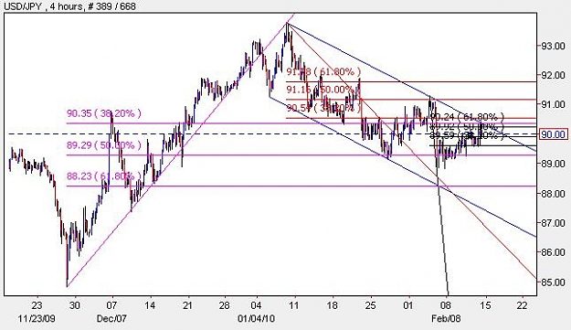 Click to Enlarge

Name: chart2.JPG
Size: 44 KB