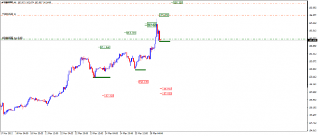 Click to Enlarge

Name: GBPJPY.H1.png
Size: 24 KB