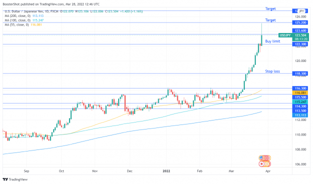 Click to Enlarge

Name: USDJPY_2022-03-28_08-46-41.png
Size: 124 KB