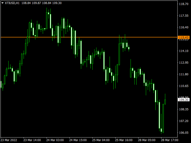 Click to Enlarge

Name: XTIUSDH1.png
Size: 30 KB