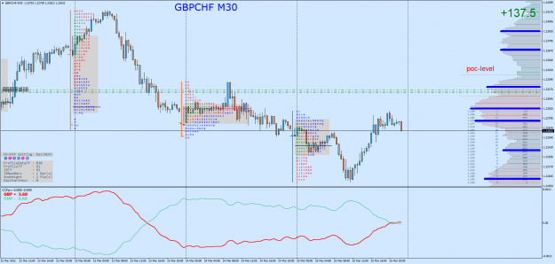 Click to Enlarge

Name: GBPCHFM30.png
Size: 98 KB