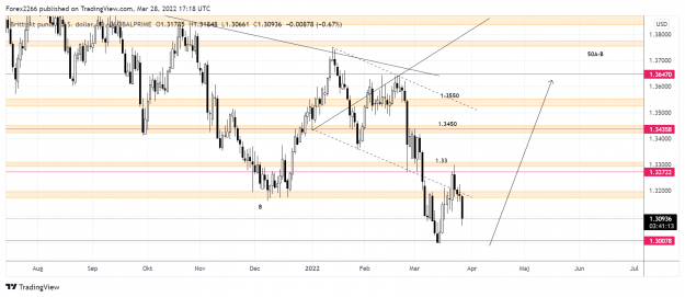 Click to Enlarge

Name: Gbpusd daily.png
Size: 153 KB