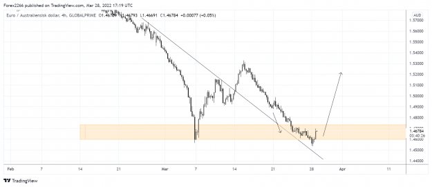 Click to Enlarge

Name: EurAud 4hr 28mars.png
Size: 126 KB