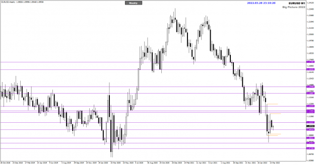 Click to Enlarge

Name: EURUSD Mar29 W1 WCC 29-3-2022 7-10-22 am.png
Size: 29 KB