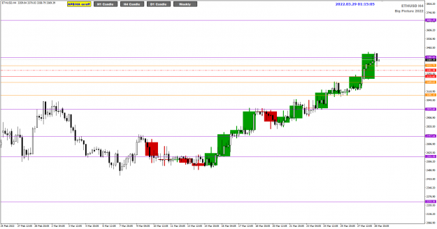 Click to Enlarge

Name: ETHUSD Mar29 H4 TOK 29-3-2022 9-15-08 am.png
Size: 29 KB