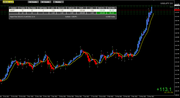 Click to Enlarge

Name: USDJPY Mar28 trade update FO 28-3-2022 2-04-56 pm.png
Size: 40 KB