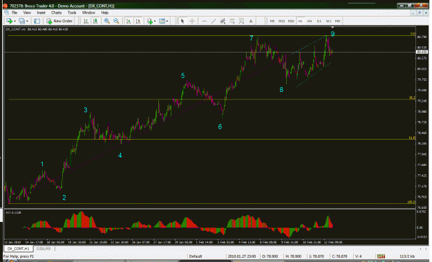 Click to Enlarge

Name: Dollar H1 Feb12.gif
Size: 43 KB