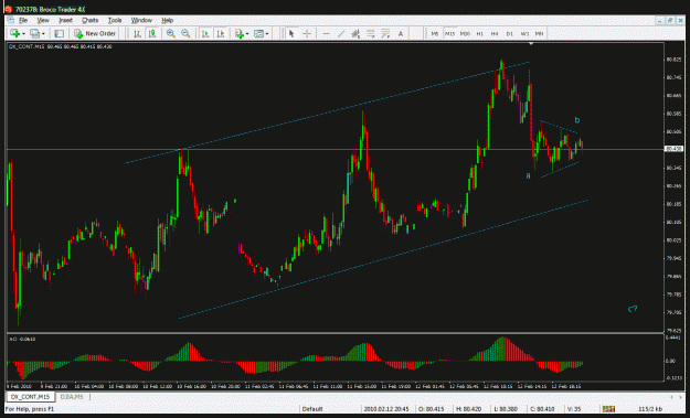 Click to Enlarge

Name: Dollar m5 Feb12.gif
Size: 36 KB
