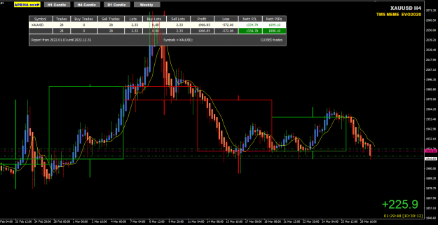 Click to Enlarge

Name: XAUUSD Mar29 LON update 29-3-2022 5-30-14 pm.png
Size: 40 KB