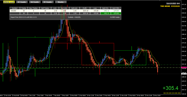 Click to Enlarge

Name: XAUUSD Mar29 LON 1pm trade update 29-3-2022 8-26-35 pm.png
Size: 40 KB
