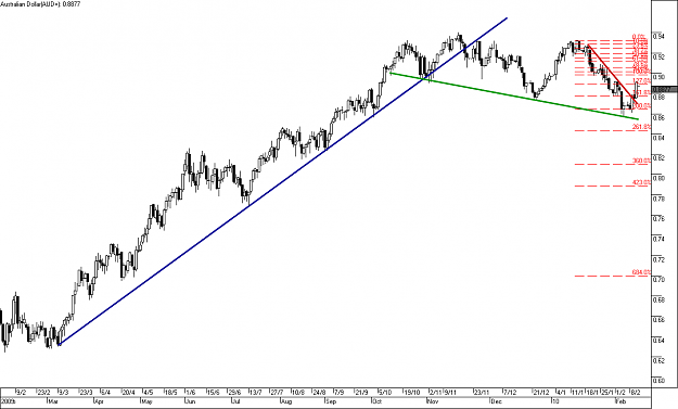 Click to Enlarge

Name: audusd.png
Size: 17 KB
