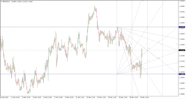 Click to Enlarge

Name: 3-29-2022 7-45-05 PM GBPUSD 1H.png
Size: 42 KB