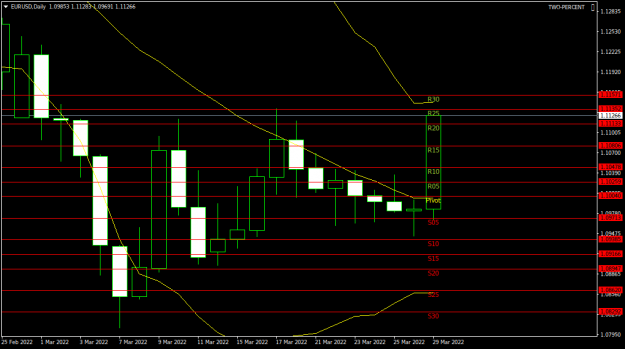 Click to Enlarge

Name: EURUSDDaily.png
Size: 29 KB