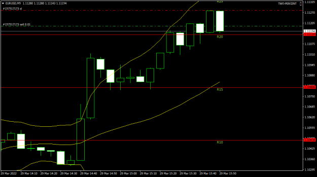 Click to Enlarge

Name: EURUSDM5.png
Size: 22 KB
