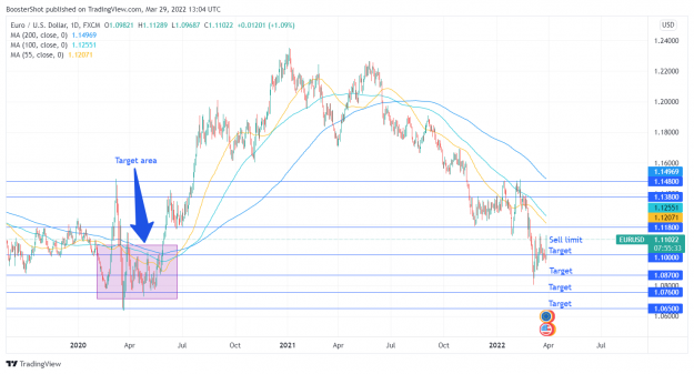 Click to Enlarge

Name: EURUSD_2022-03-29_09-04-28.png
Size: 153 KB