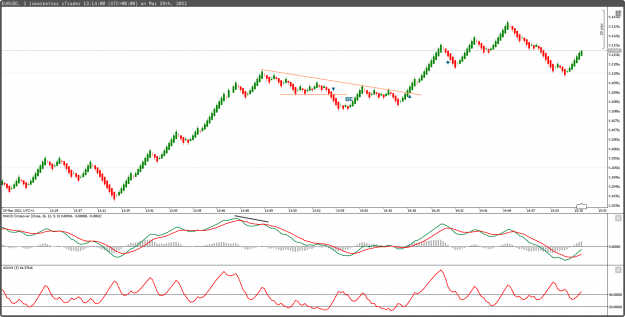 Click to Enlarge

Name: cT_cs_1032033_EURUSD_2022-03-29_15-14-01.png
Size: 58 KB
