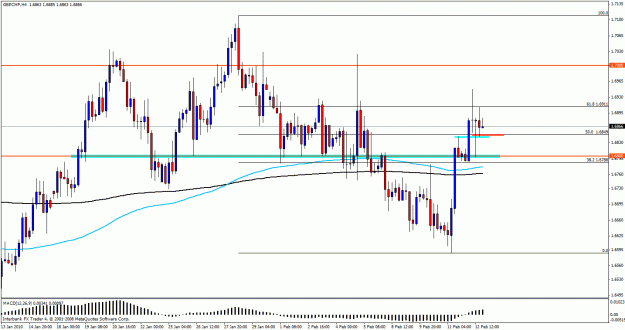 Click to Enlarge

Name: gbpchf4hour 12.gif
Size: 26 KB