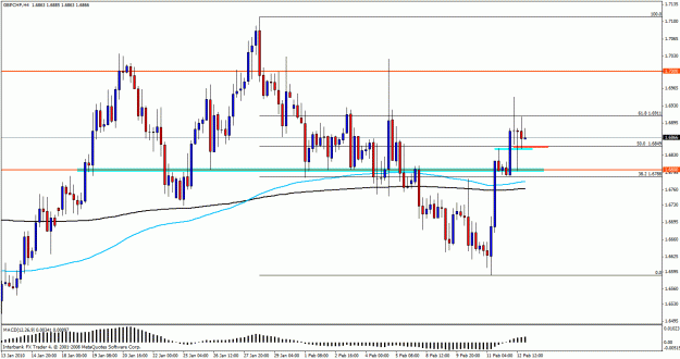 Click to Enlarge

Name: gbpchf4hour 12.gif
Size: 26 KB