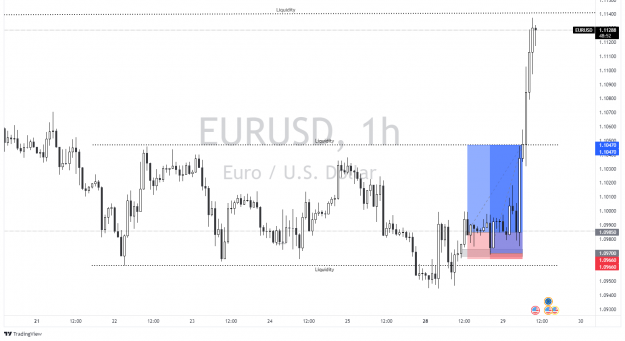 Click to Enlarge

Name: EURUSD_2022-03-29_10-11-10.png
Size: 63 KB