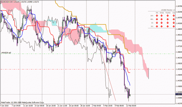 Click to Enlarge

Name: eurcad.gif
Size: 32 KB