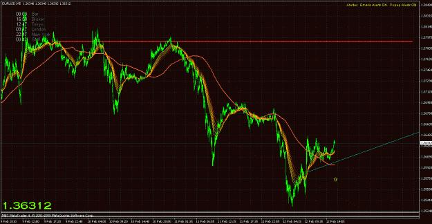 Click to Enlarge

Name: eurusd5.gif
Size: 41 KB