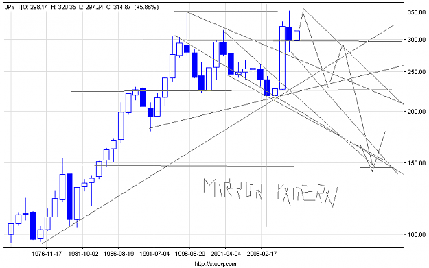 Click to Enlarge

Name: jpy_i_y.png
Size: 14 KB